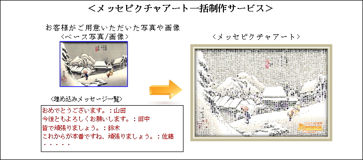 メッセピクチャアート一括制作サービス