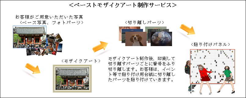 ペーストモザイクアート制作サービス